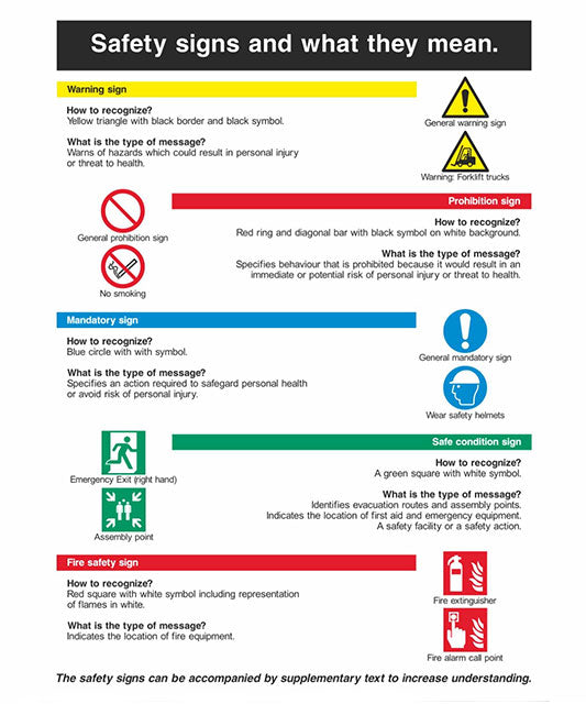 Safety Posters
