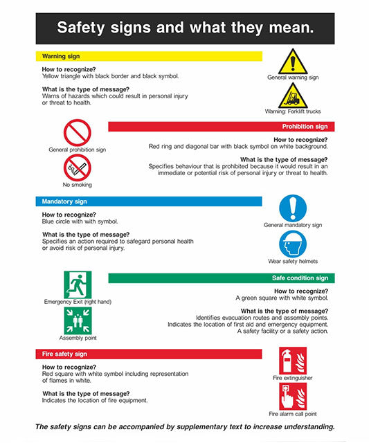 Safety Posters