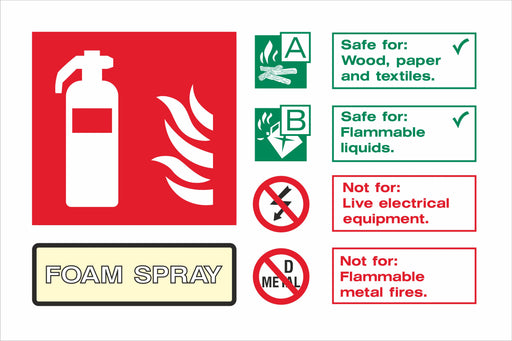 FOAM SPRAY - Fire Extinguisher