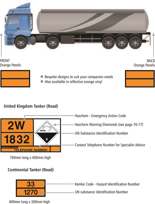 HAZCHEM PANELS - UK TANKER (ROAD)