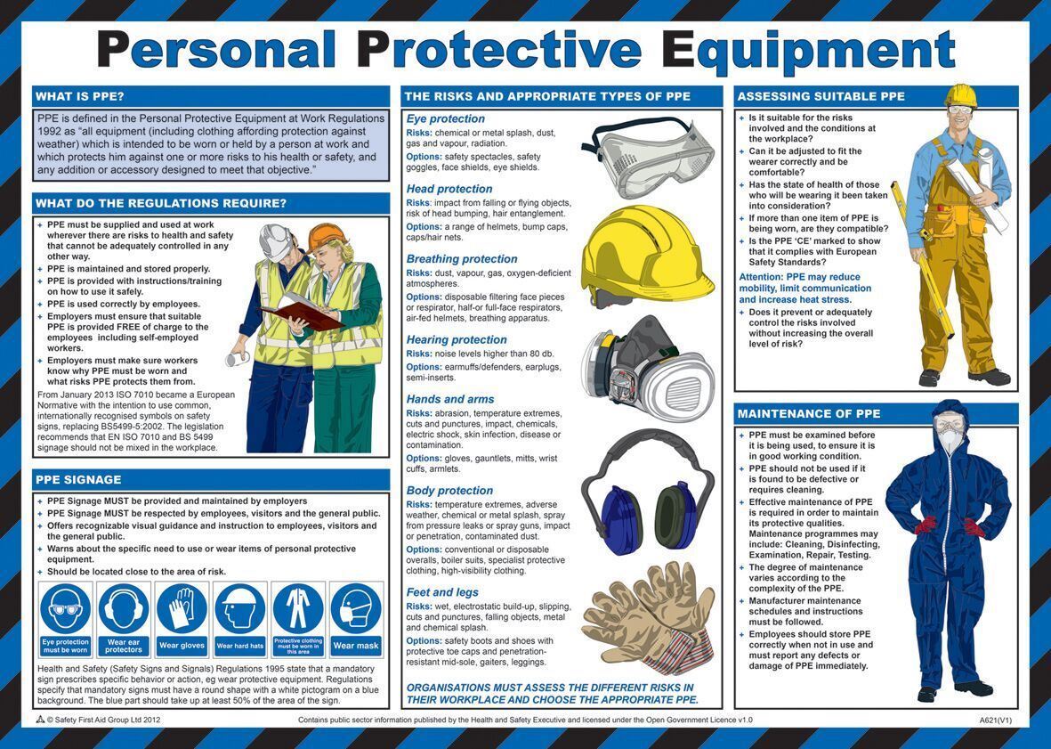 Personal Protective Equipment