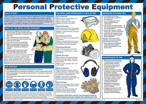 Personal Protective Equipment