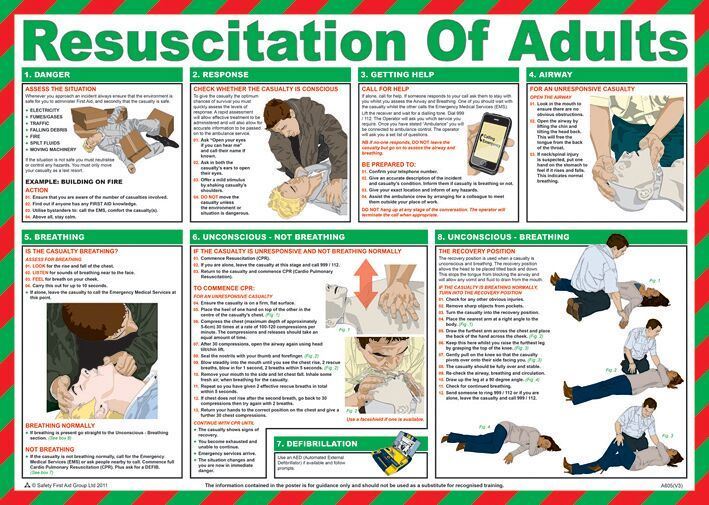 Resuscitation Of Adults
