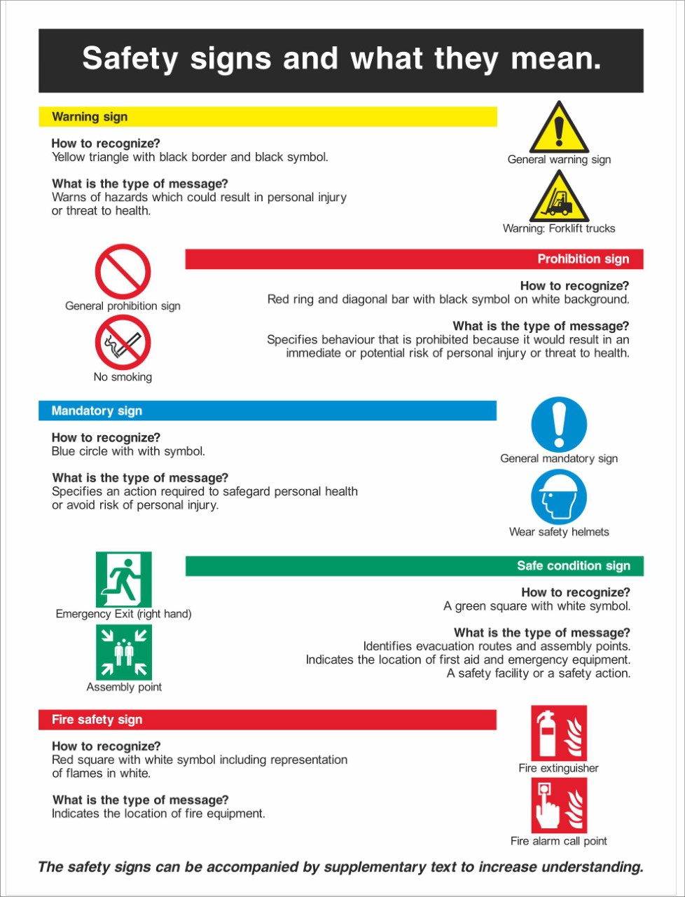 Safety Signs and What They Mean Sign Services UK