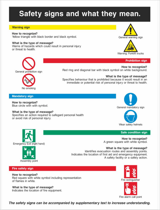 Safety Signs and What They Mean